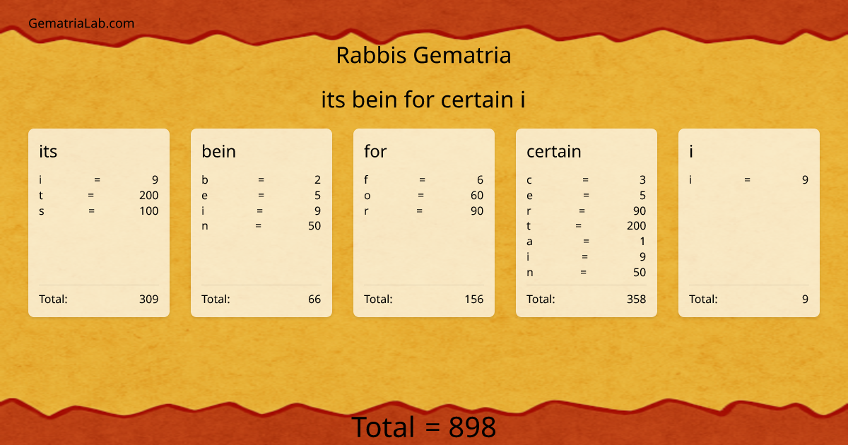 its bein for certain i in rabbis Gematria